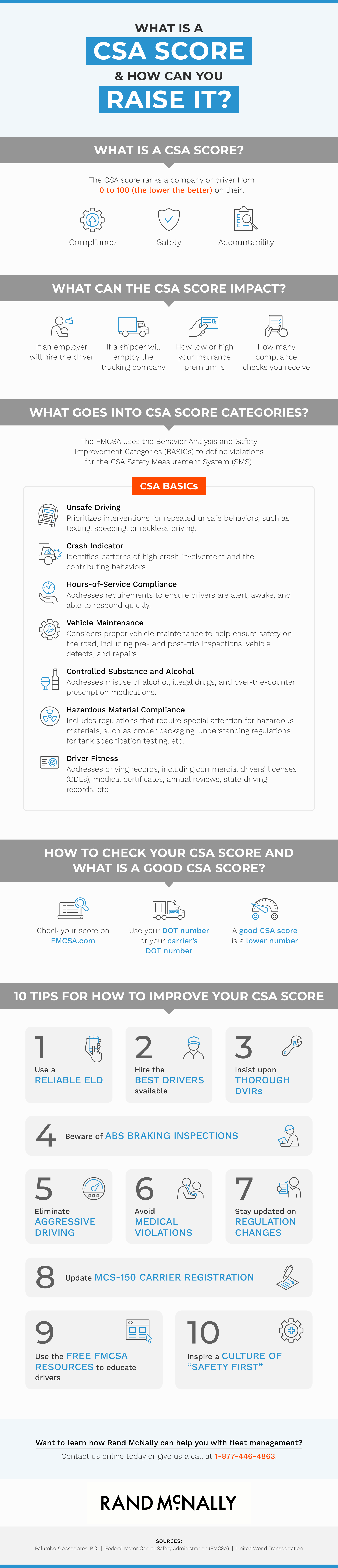 Albert Ap Csa Score Calculator - ljlmnej