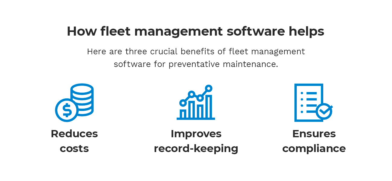 Icons of coins, an info graph, and a checklist next to text that describes how fleet management software helps fleet owners.